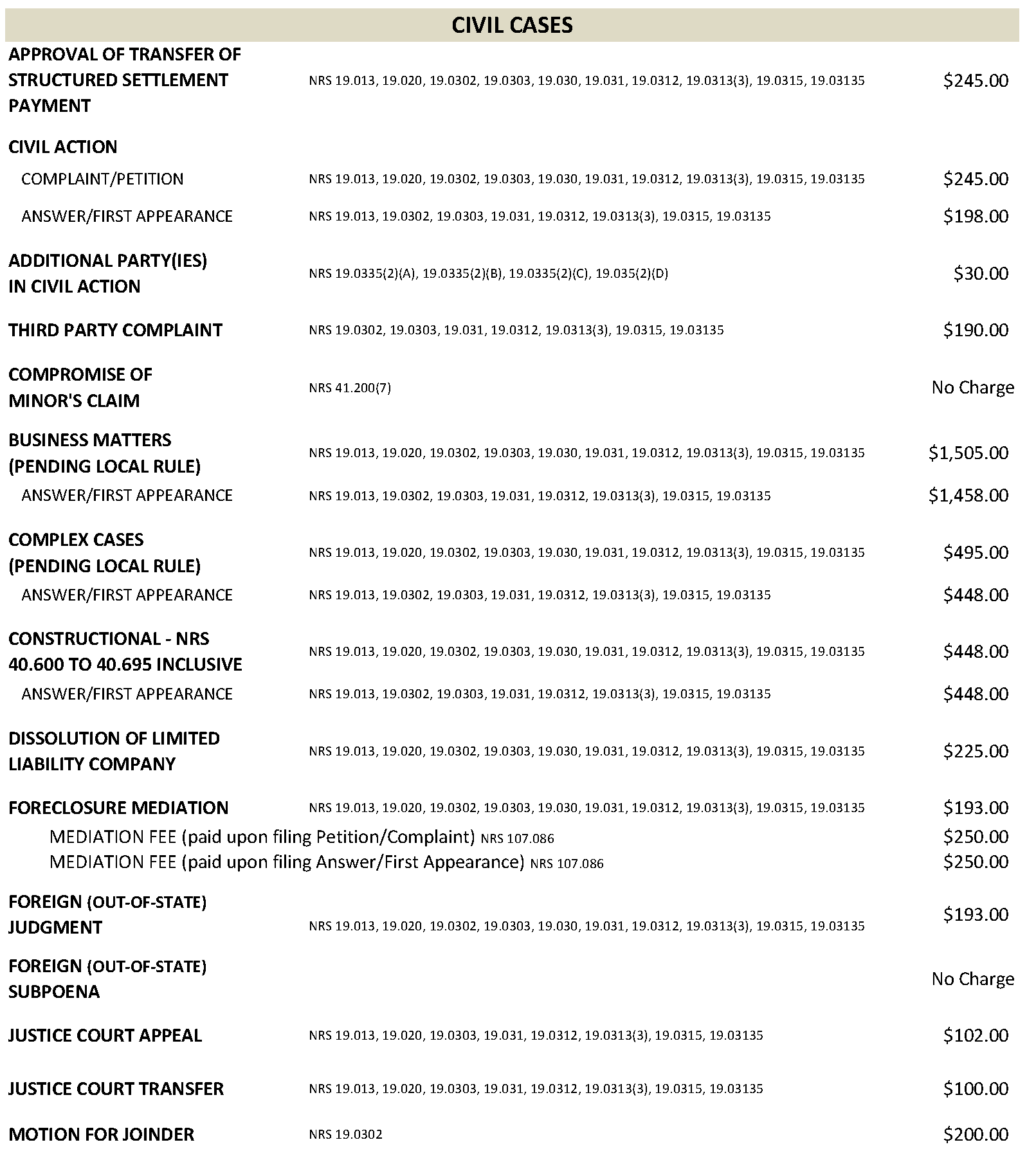 SCDC FILING FEE SCHEDULE.JULY 2017_Page_3
